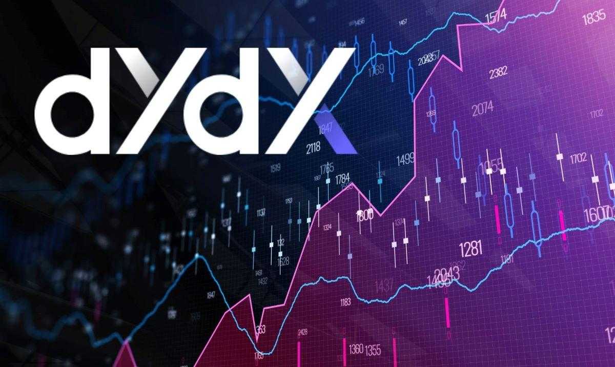 queda no preço da DYDX